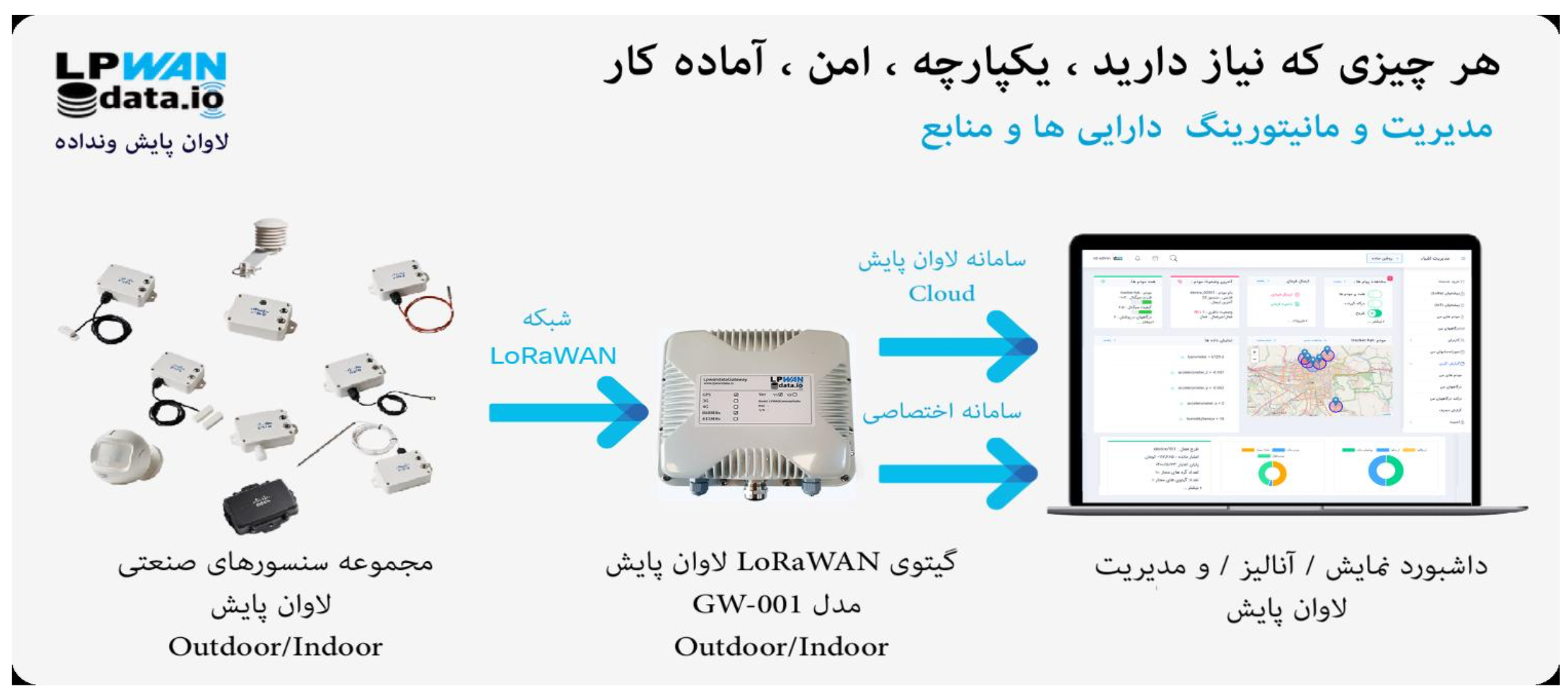 LPWAN Gateway IP66