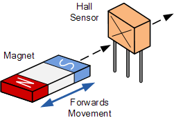 Hall Sensor